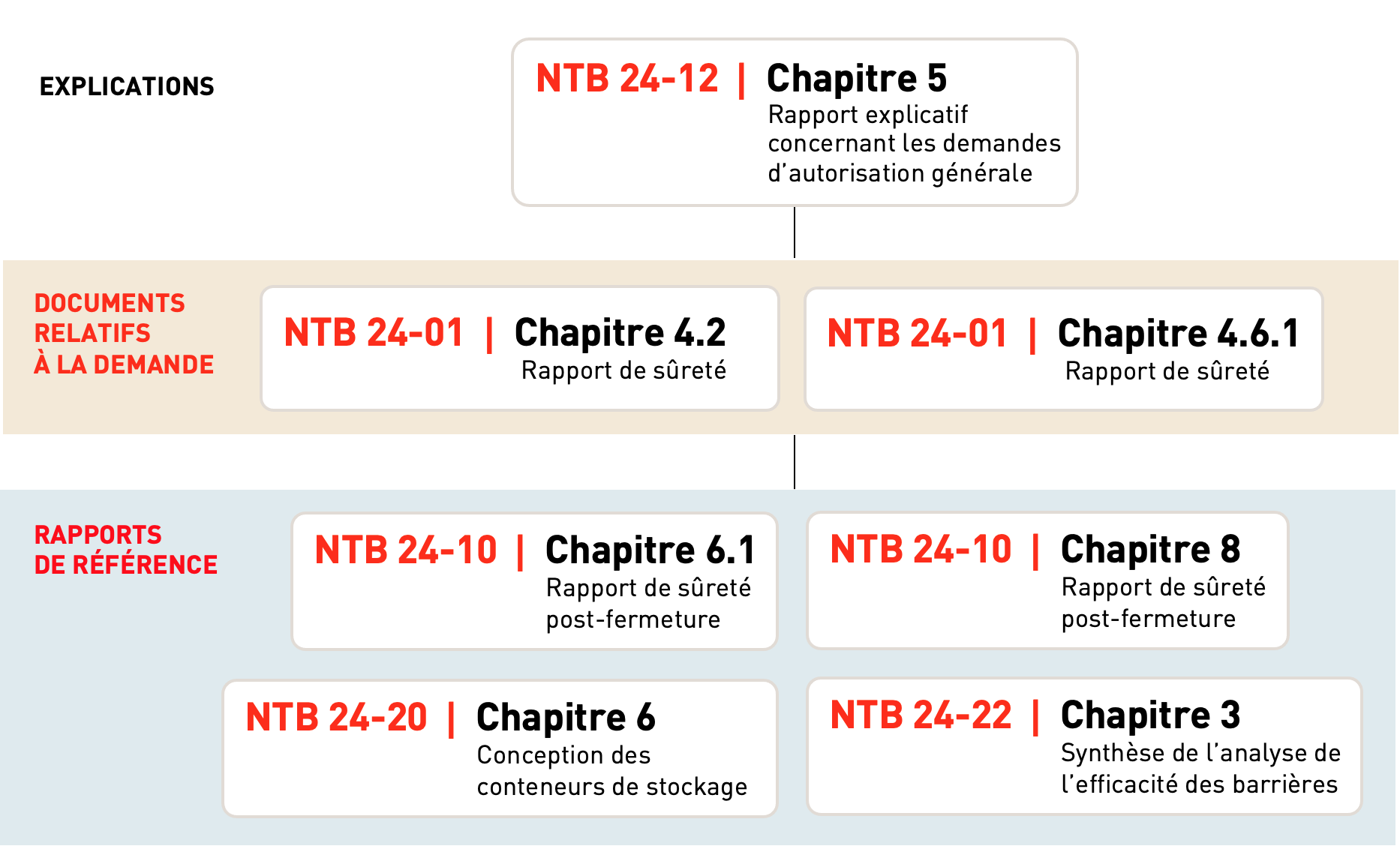 Les barrières techniques multiples agissant de manière passive 1.1 