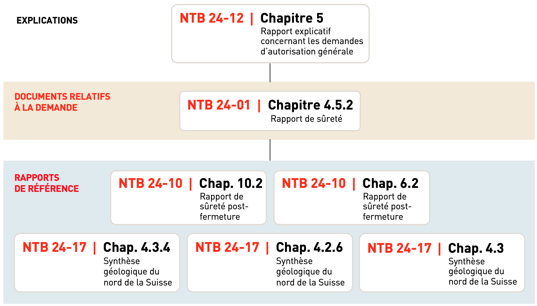 Lextension plus que suffisante de lArgile à Opalinus sur le site retenu 1.5 