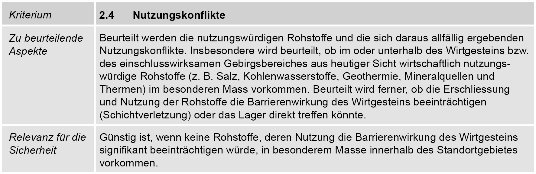 Zu beurteilende Aspekte für das SGT-Kriterium 2.4 «Nutzungskonflikte»  Gelbe Markierung: Aspekte, welche in SGT-Etappe 3 beurteilt werden