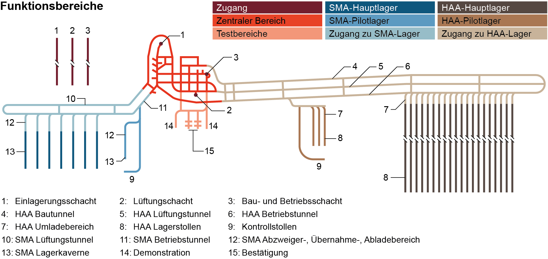 	Schematischer Grundriss der exemplarischen Umsetzung der UTA mit Funktions­bereichen